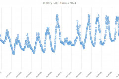 rak2024-1-teploty